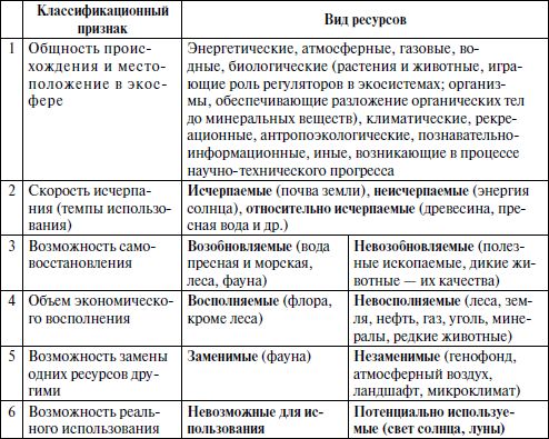 Анна Пуряева - Экологическое право