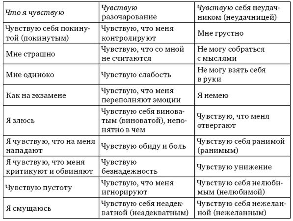 Сборник статей, Анна Варга - Системная психотерапия супружеских пар