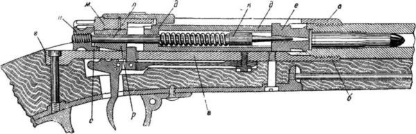 Владимир Федоров - История винтовки