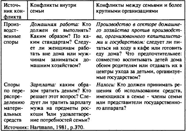Нейл Смелзер - Социология. Учебник