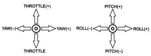 В. Яценко - Твой первый квадрокоптер: теория и практика