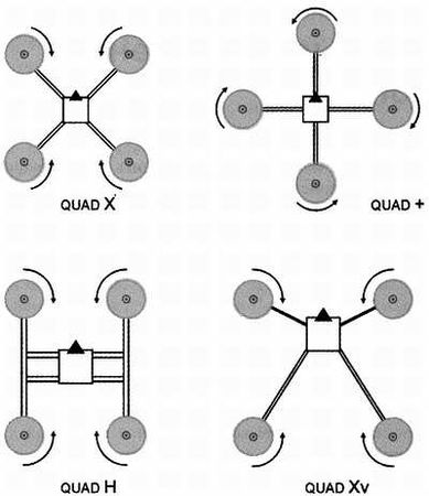 В. Яценко - Твой первый квадрокоптер: теория и практика