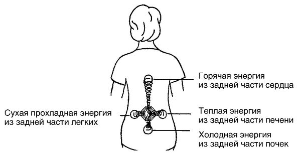Лариса Мелик - Мысль творит реальность: вам подвластно ВСЁ