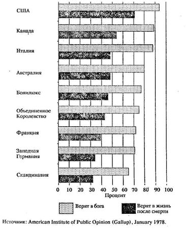 Нейл Смелзер - Социология. Учебник