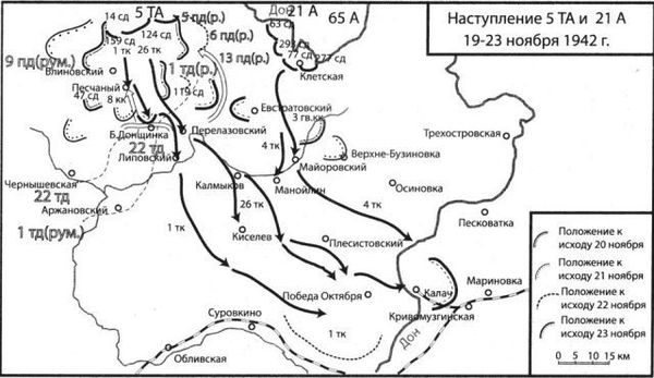 Владимир Побочный, Людмила Антонова - Сталинградская битва - контрнаступление