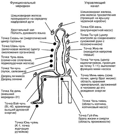 Лариса Мелик - Мысль творит реальность: вам подвластно ВСЁ