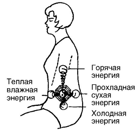 Лариса Мелик - Мысль творит реальность: вам подвластно ВСЁ