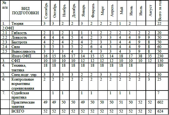 Евгений Головихин, Сергей Степанов - Учебно-образовательная программа по...