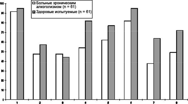 Виктор Москвин, Н. Москвина - Межполушарные асимметрии и индивидуальные...
