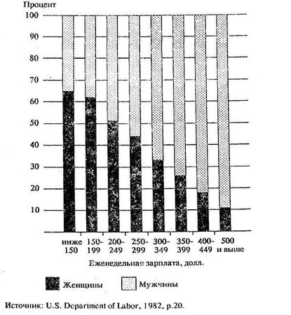 Нейл Смелзер - Социология. Учебник