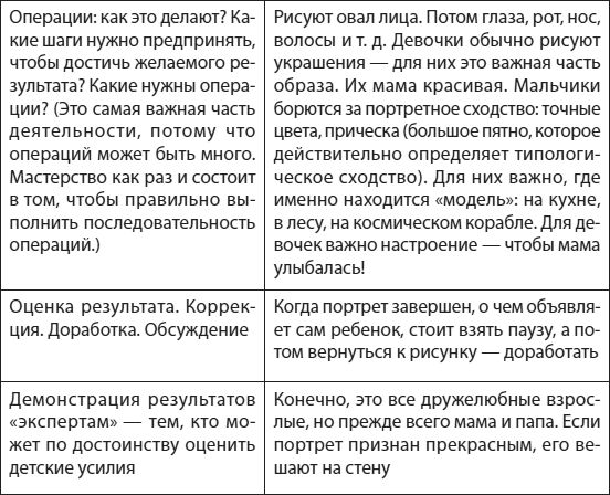 Ольга Маховская - Слышать, понимать и дружить со своим ребенком. 7 правил...