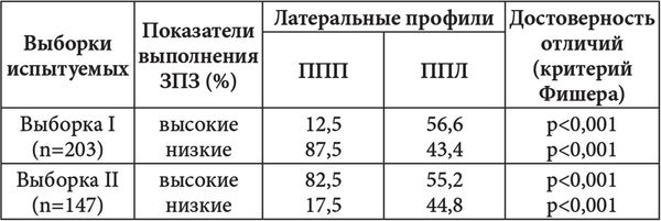 Виктор Москвин, Н. Москвина - Межполушарные асимметрии и индивидуальные...