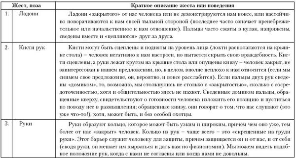 Андрей Курпатов - Ху из ху? Пособие по психологической разведдеятельности