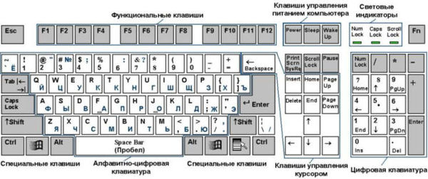 Алексей Гладкий - Самоучитель "слепой" печати. Учимся быстро набирать...