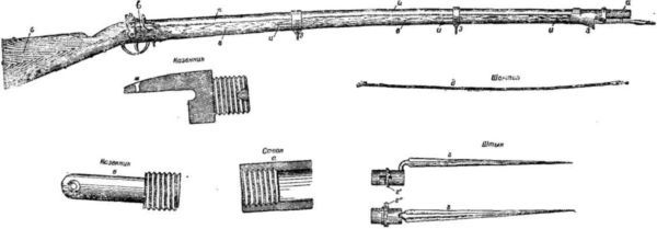 Владимир Федоров - История винтовки