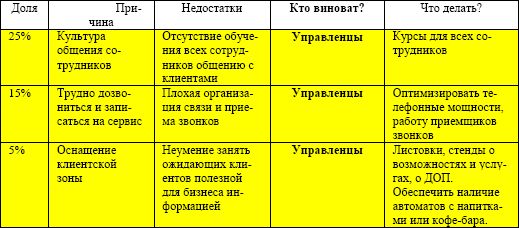 Владислав Волгин - Автосервис. Управление рисками: Практическое пособие