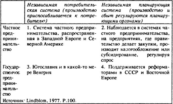 Нейл Смелзер - Социология. Учебник