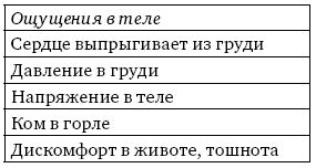 Сборник статей, Анна Варга - Системная психотерапия супружеских пар