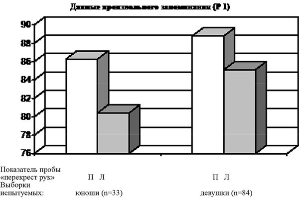 Виктор Москвин, Н. Москвина - Межполушарные асимметрии и индивидуальные...