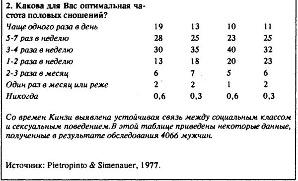 Нейл Смелзер - Социология. Учебник