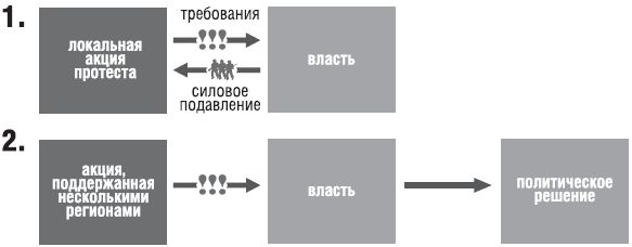 Дмитрий Жмуцкий - Операция АнтиНАТО. Феодосийская модель