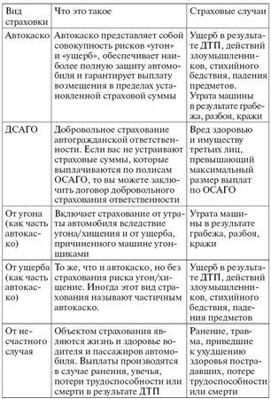 Оксана Кузнецова - Добровольное страхование