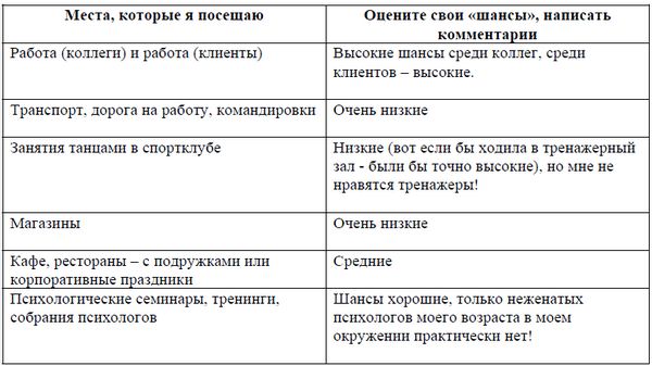 Наталия Кондратенко - 10 шагов к удачному замужеству