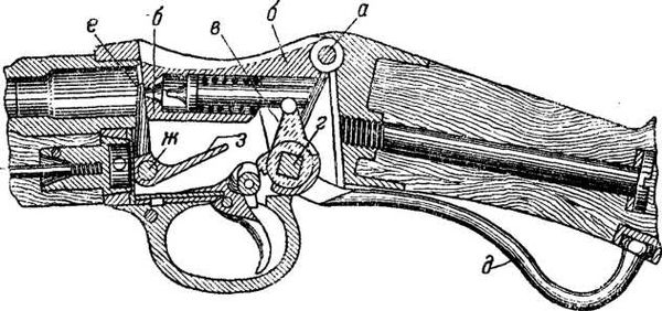 Владимир Федоров - История винтовки