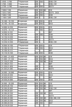 Валерий Марценюк - Справочник коротковолновика Украины