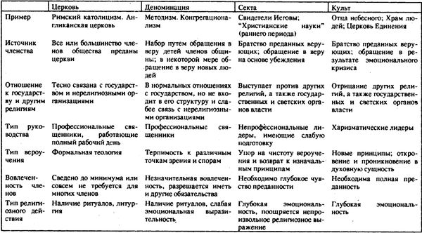 Нейл Смелзер - Социология. Учебник