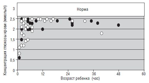 Дмитрий Иванов - Нарушения обмена глюкозы у новорожденных детей