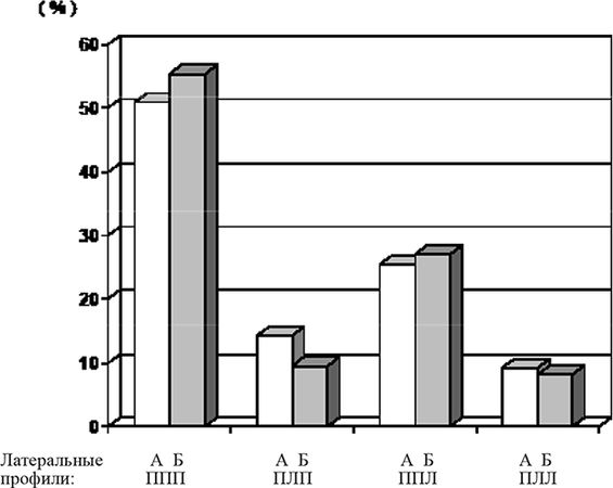 Виктор Москвин, Н. Москвина - Межполушарные асимметрии и индивидуальные...