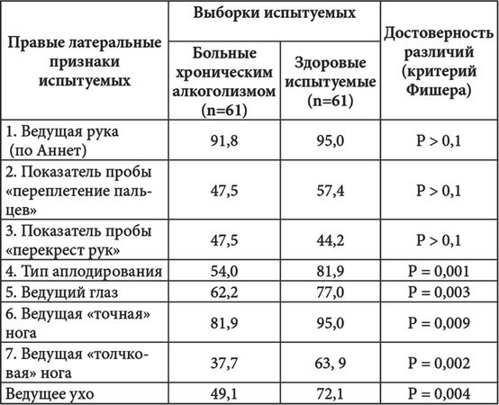 Виктор Москвин, Н. Москвина - Межполушарные асимметрии и индивидуальные...