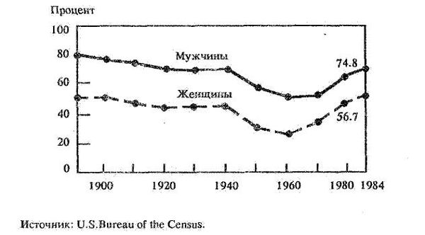 Нейл Смелзер - Социология. Учебник