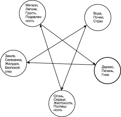 Лариса Мелик - Мысль творит реальность: вам подвластно ВСЁ