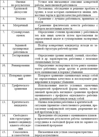 Ирина Телина - Социальная педагогика