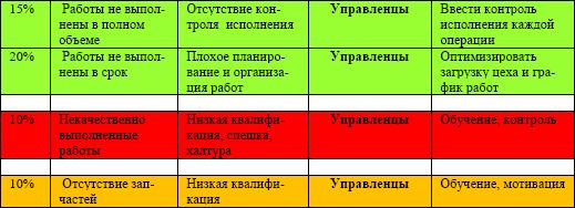 Владислав Волгин - Автосервис. Управление рисками: Практическое пособие