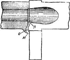 Владимир Федоров - История винтовки