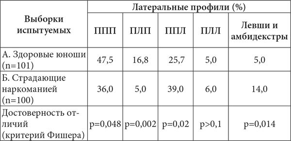 Виктор Москвин, Н. Москвина - Межполушарные асимметрии и индивидуальные...