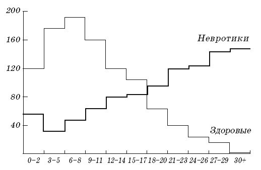 Ганс Айзенк, Гленн Вильсон - Как измерить личность