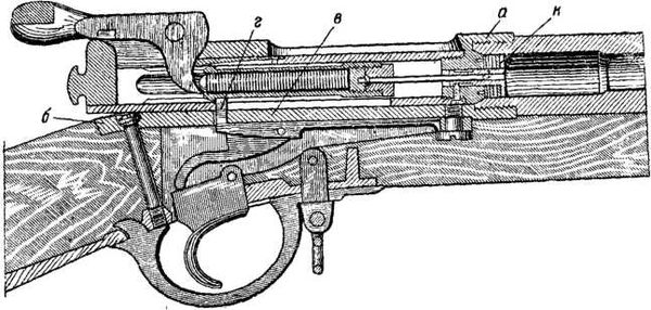 Владимир Федоров - История винтовки