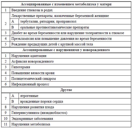 Дмитрий Иванов - Нарушения обмена глюкозы у новорожденных детей