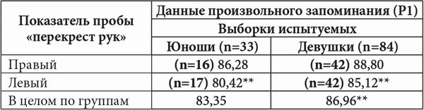 Виктор Москвин, Н. Москвина - Межполушарные асимметрии и индивидуальные...