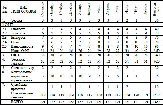 Евгений Головихин, Сергей Степанов - Учебно-образовательная программа по...