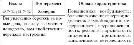 Андрей Курпатов - Ху из ху? Пособие по психологической разведдеятельности