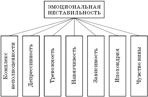 Ганс Айзенк, Гленн Вильсон - Как измерить личность