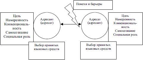 Сергей Кушнерук - Документная лингвистика