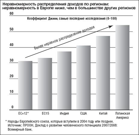 Коллектив Авторов - Мир после кризиса. Глобальные тенденции - 2025: меняющийся...