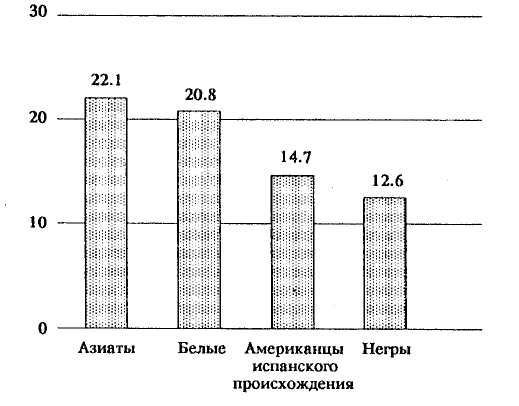 Нейл Смелзер - Социология. Учебник