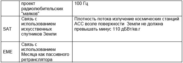 Валерий Марценюк - Справочник коротковолновика Украины